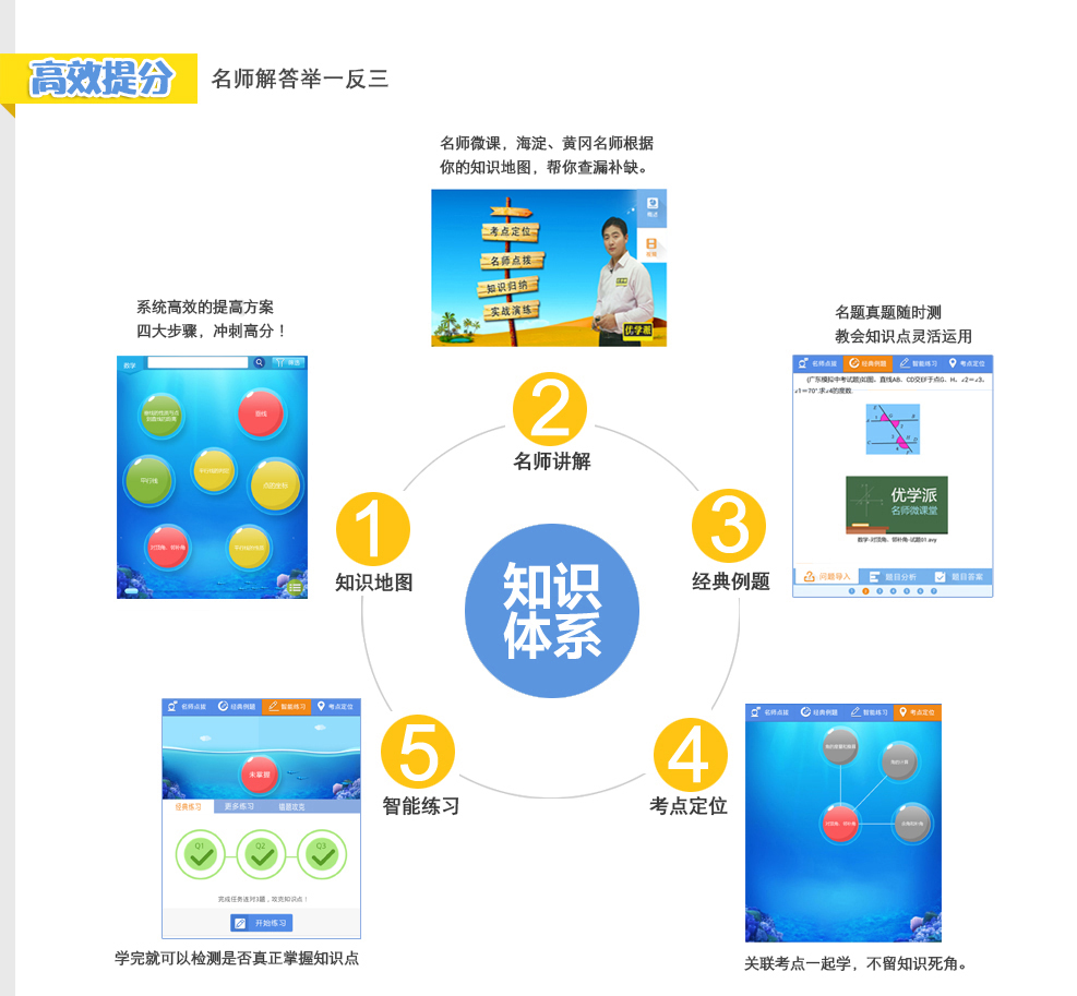 优学派知识体系